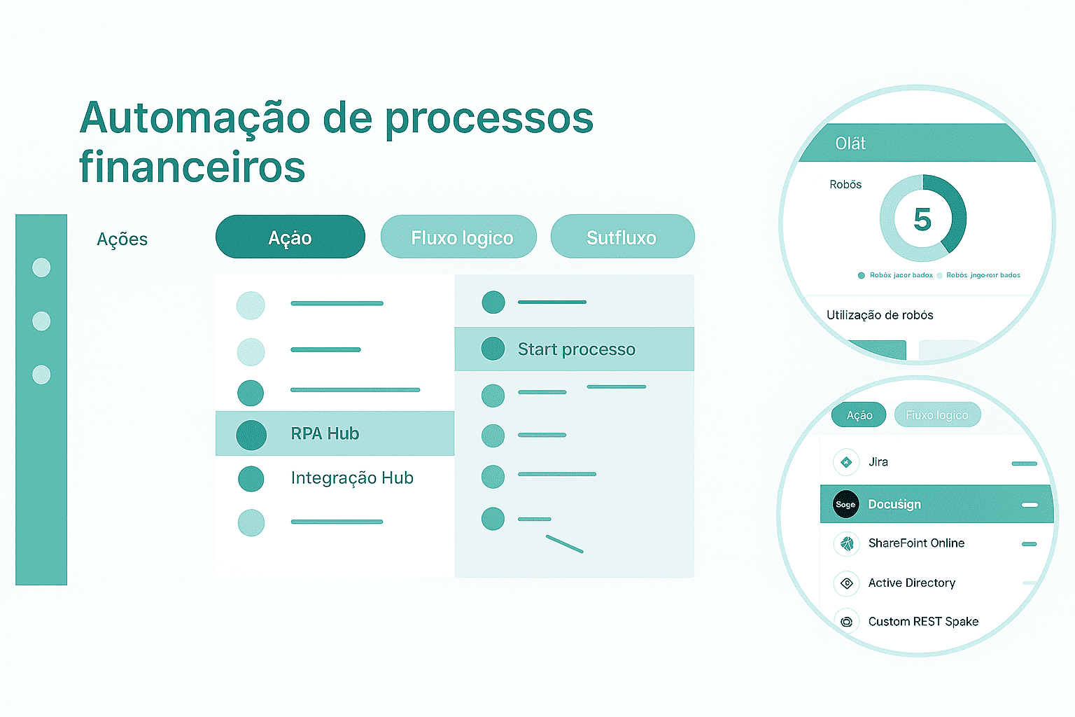 RPA para Processos Financeiros